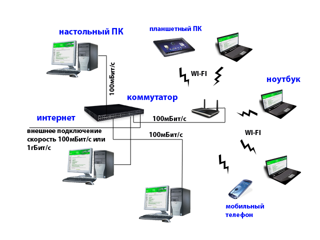 Монтаж Компьютерных Сетей, Схема Разделки Коннекторов RJ-45