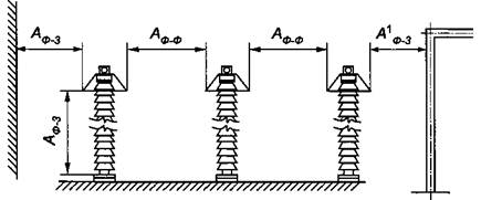 Наименьшие расстояния в свету при жестких шинах между токоведущими и заземленными частями (Аф3, А1ф3) и между токоведущими 