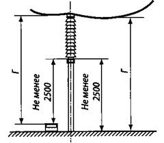 Наименьшие расстояния от неогражденных токоведущих частей и от нижней кромки фарфора (полимерного материала) изоляторов до земли или наземных коммуникационных сооружений